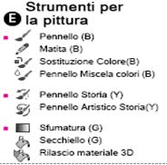 strumenti per la pittura